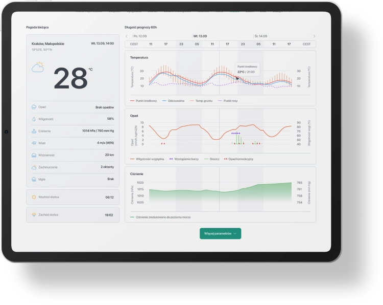Be data-driven