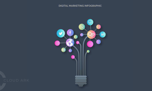 How Digital Marketing Can Transform Your Business